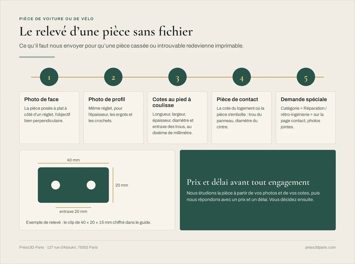 Les cinq étapes du relevé d'une pièce sans fichier : photo de face et de profil à côté d'un réglet, cotes au pied à coulisse, cote du logement, demande spéciale sur la page contact
