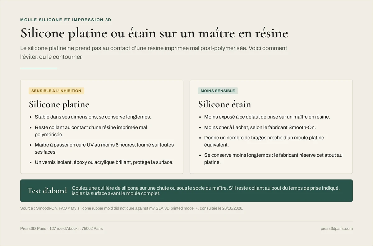 Comparaison du silicone platine et du silicone étain face à un maître imprimé en résine : sensibilité à l’inhibition, cure UV d’au moins 6 heures, vernis isolant et test préalable sur une chute