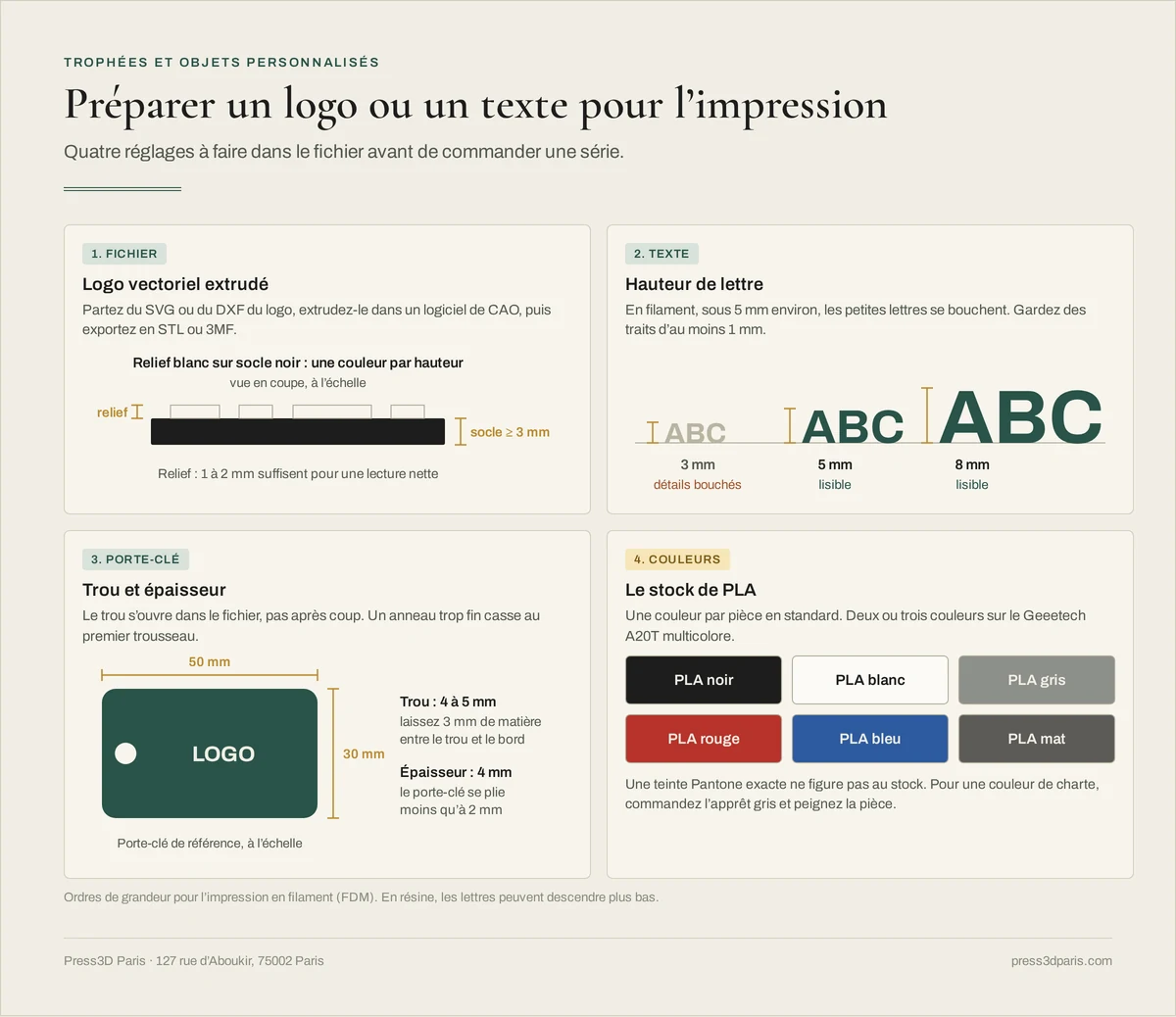 Préparer un logo pour l'impression 3D : coupe d'un relief sur socle, lettres de 3, 5 et 8 mm comparées, porte-clé de 50 × 30 mm avec son trou, et les six couleurs de PLA en stock