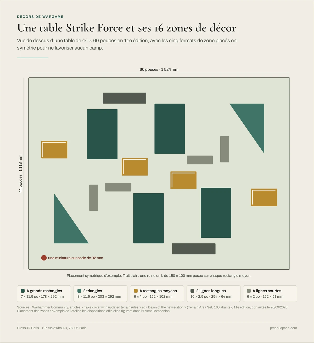 Table Strike Force de 44 × 60 pouces vue de dessus à l'échelle, avec les 16 zones de décor de la 11e édition en cinq formats placées en symétrie